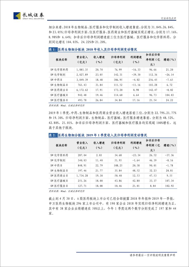 《医药生物行业2018年年报和2019年1季报点评：企业持续分化，重点关注创新-20190513-长城证券-19页》 - 第7页预览图