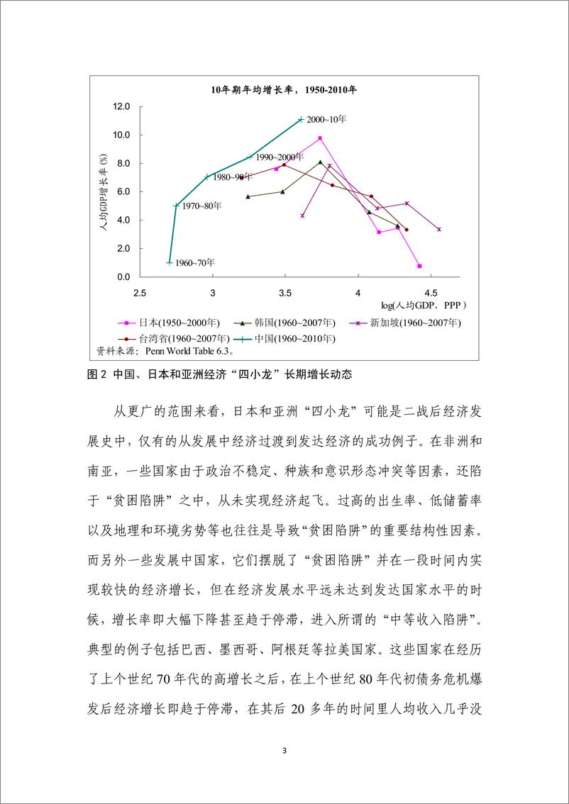 《楼继伟：中国经济未来-风险、动力和政策挑战-2019.3-22页》 - 第4页预览图