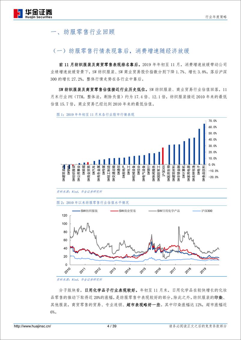 《纺织服装行业年度策略：消费持续分化，优选纺服零售赛道及公司-20191224-华金证券-39页》 - 第5页预览图