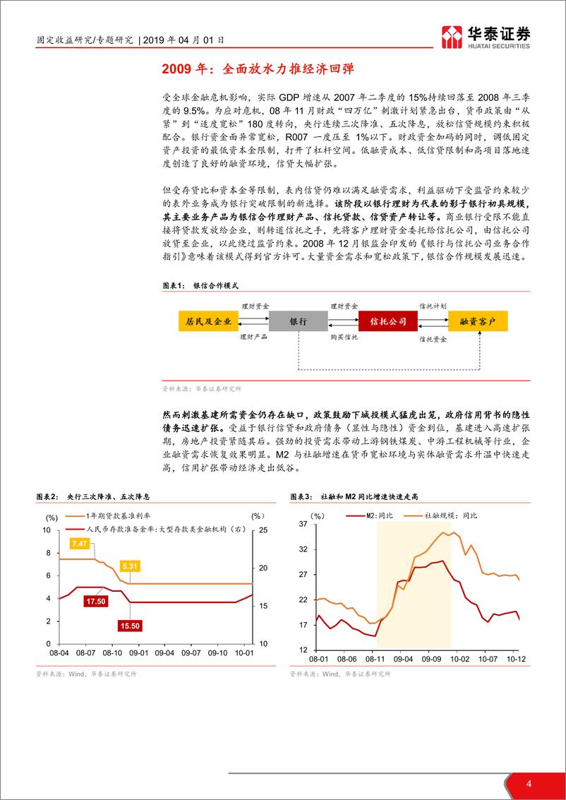 《宽信用系列之六：四轮“宽信用”周期对比，这一次“宽信用”不一样？-20190401-华泰证券-16页》 - 第5页预览图