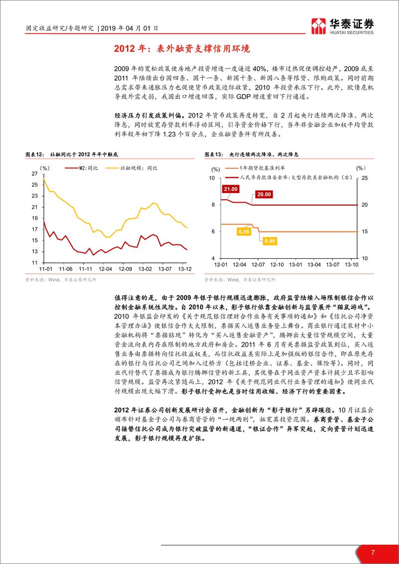 《宽信用系列之六：四轮“宽信用”周期对比，这一次“宽信用”不一样？-20190401-华泰证券-16页》 - 第8页预览图