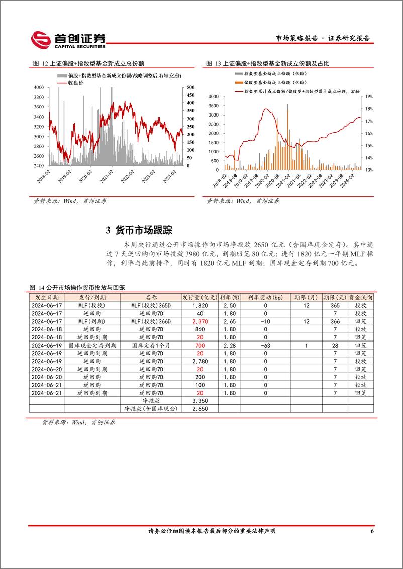 《市场策略报告：MLF利率维持不变-240624-首创证券-13页》 - 第8页预览图