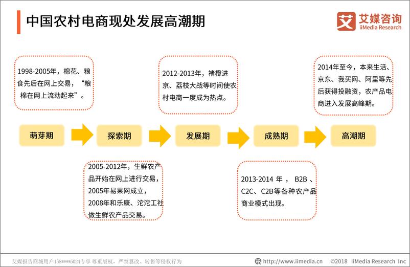 《艾媒-2018-2019中国农村电商行业分析及商业模式研究报告-2019.1-43页》 - 第6页预览图