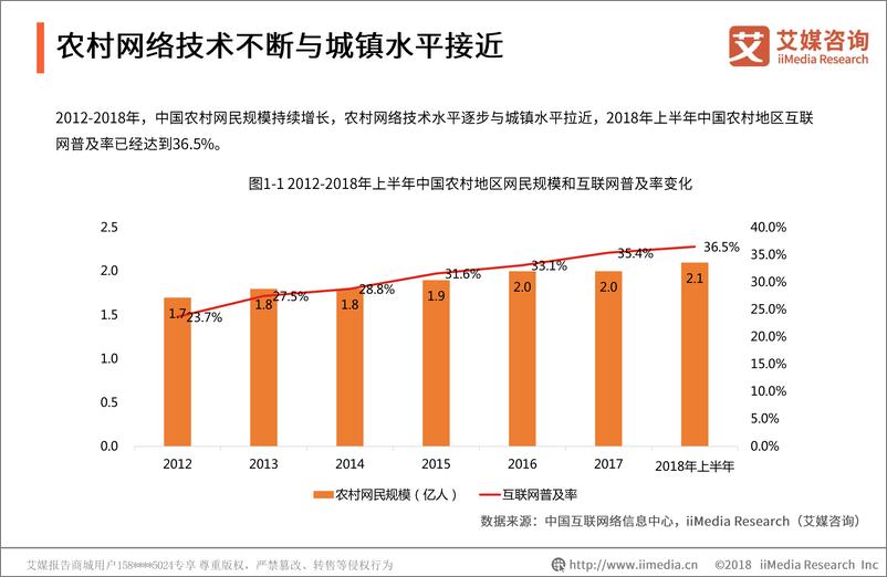 《艾媒-2018-2019中国农村电商行业分析及商业模式研究报告-2019.1-43页》 - 第8页预览图