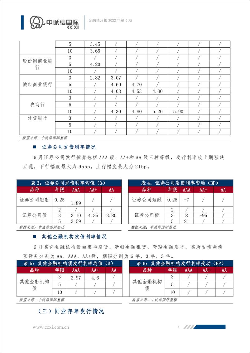 《中诚信-【金融债月报】2022年6月-监管引导银行保险发展绿色金融，金融债发行规模有所上升-12页》 - 第5页预览图