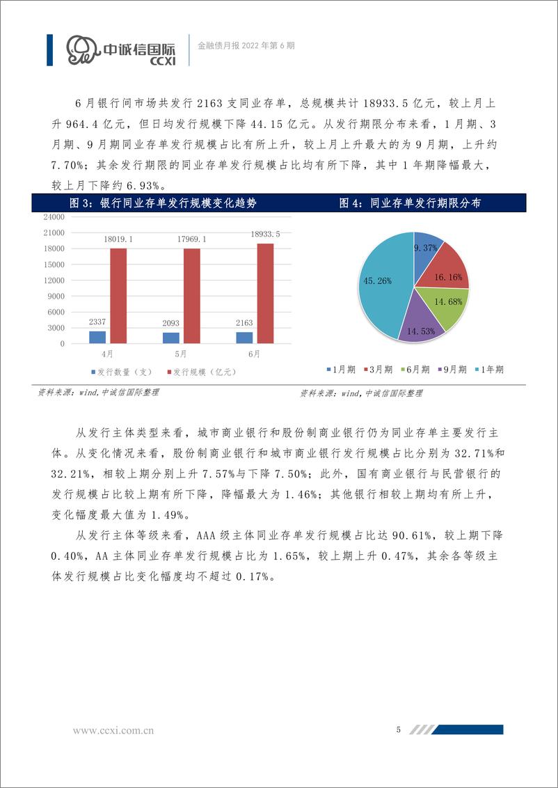 《中诚信-【金融债月报】2022年6月-监管引导银行保险发展绿色金融，金融债发行规模有所上升-12页》 - 第6页预览图