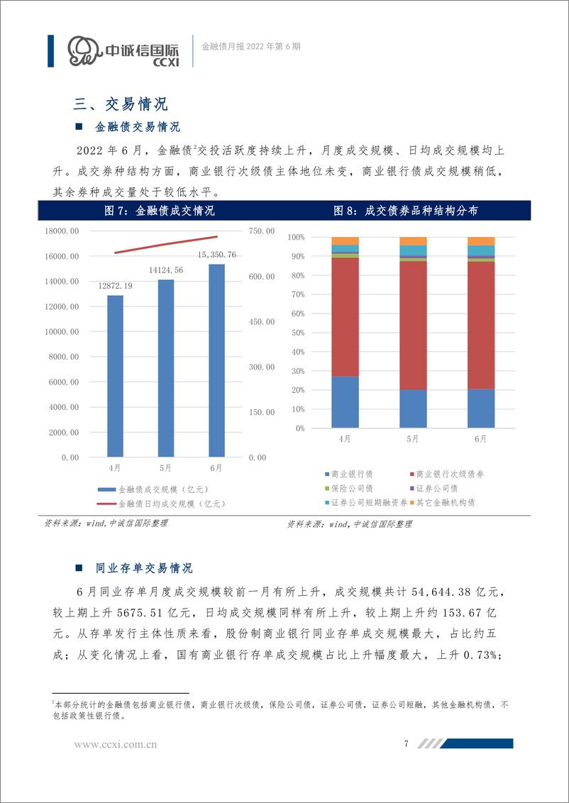 《中诚信-【金融债月报】2022年6月-监管引导银行保险发展绿色金融，金融债发行规模有所上升-12页》 - 第8页预览图