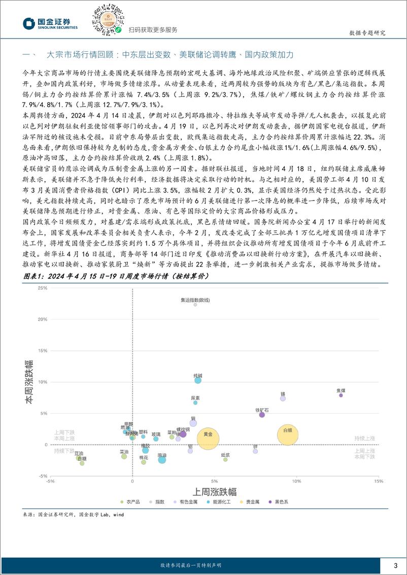 《数看大宗：有色市场波动加剧，等待库存兑现预期-240421-国金证券-10页》 - 第3页预览图