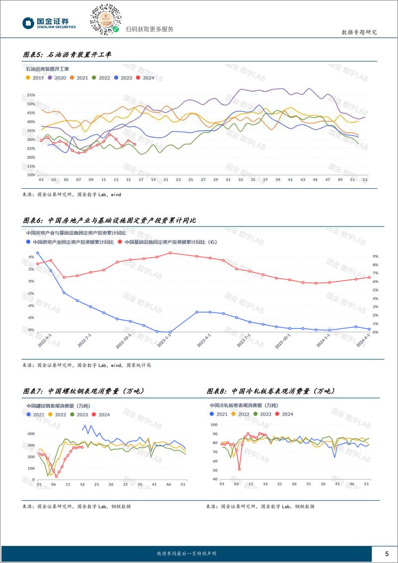 《数看大宗：有色市场波动加剧，等待库存兑现预期-240421-国金证券-10页》 - 第5页预览图