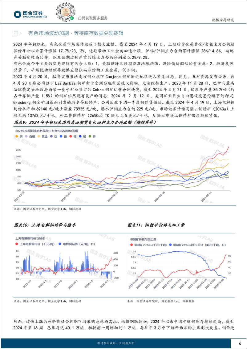 《数看大宗：有色市场波动加剧，等待库存兑现预期-240421-国金证券-10页》 - 第6页预览图