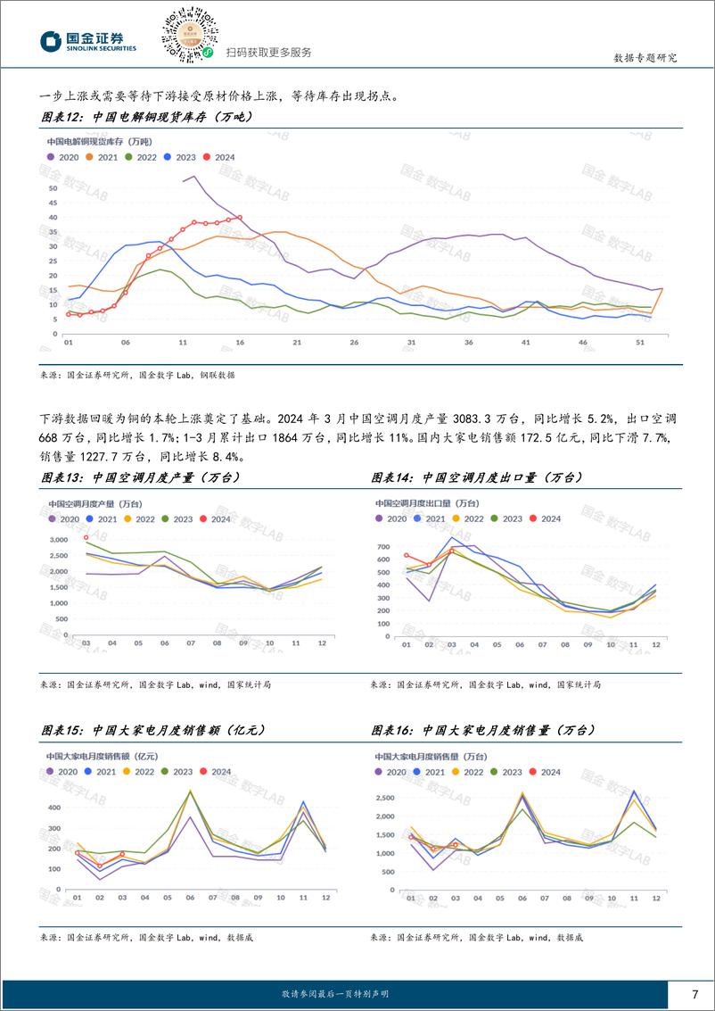 《数看大宗：有色市场波动加剧，等待库存兑现预期-240421-国金证券-10页》 - 第7页预览图