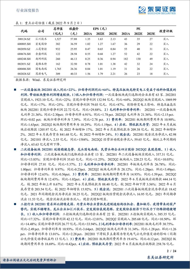 《电力设备行业深度报告：工控稳增长下仍有结构性机会，电网高投资延续，下半年整体可期-20220904-东吴证券-24页》 - 第3页预览图