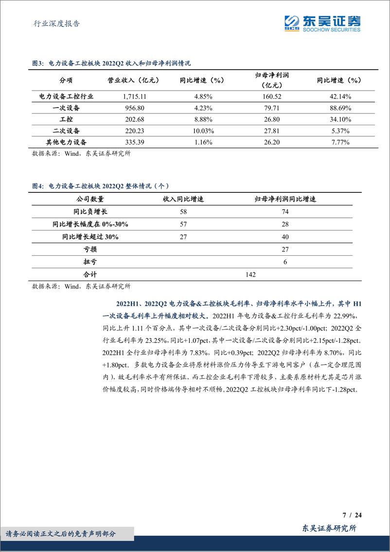 《电力设备行业深度报告：工控稳增长下仍有结构性机会，电网高投资延续，下半年整体可期-20220904-东吴证券-24页》 - 第8页预览图