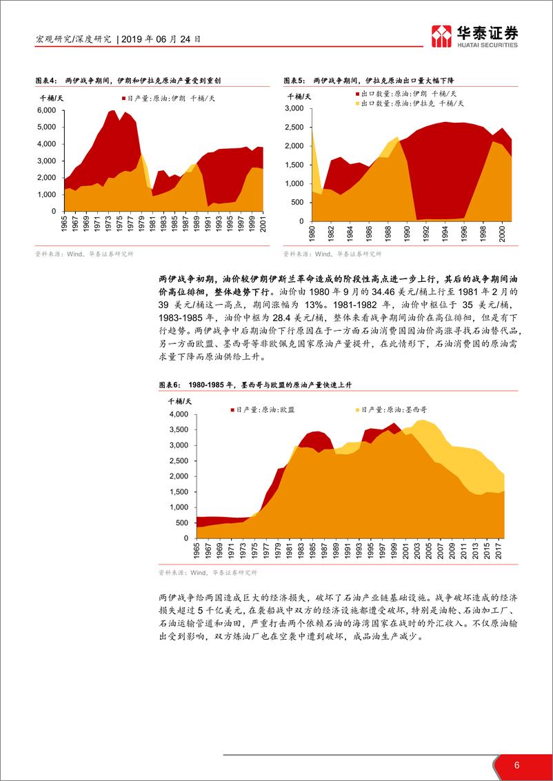 《第二次石油危机与70年代末美国滞胀-20190624-华泰证券-18页》 - 第7页预览图