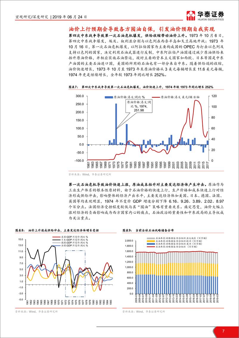 《第二次石油危机与70年代末美国滞胀-20190624-华泰证券-18页》 - 第8页预览图