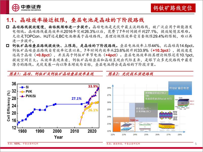 《钙钛矿系列报告II-叠层电池引领效率革命-钙钛矿产业化加速-中泰证券》 - 第5页预览图