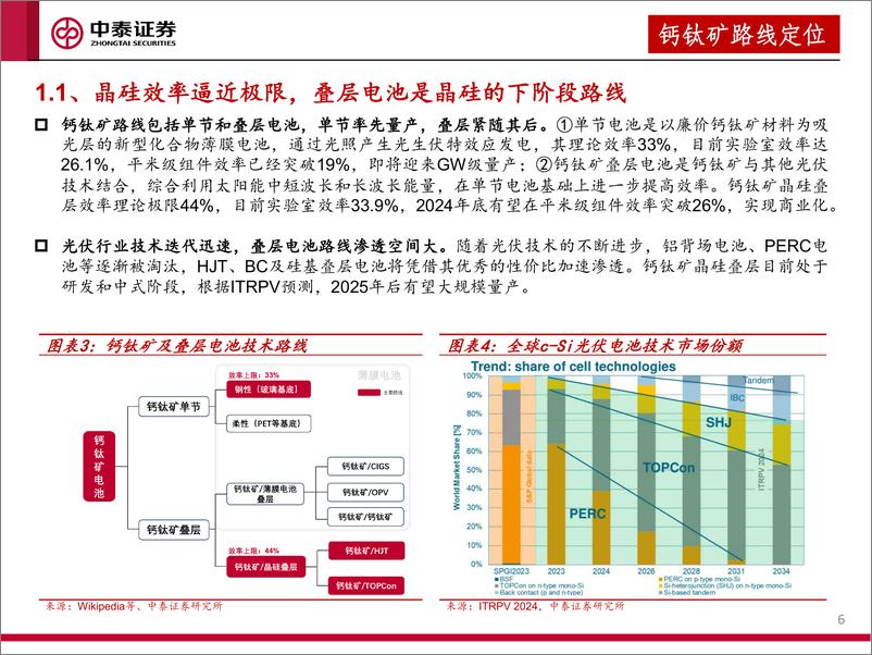 《钙钛矿系列报告II-叠层电池引领效率革命-钙钛矿产业化加速-中泰证券》 - 第6页预览图