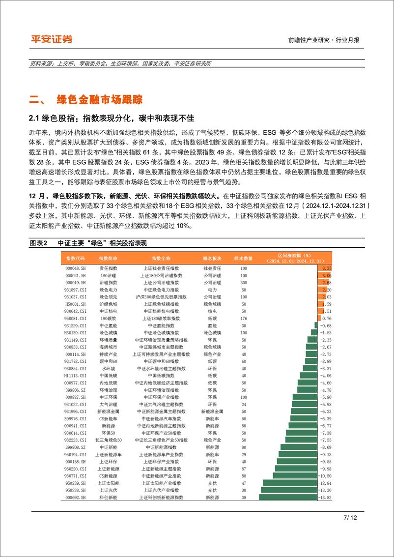 《绿色金融月报(2024年12月)：国内可持续披露准则落地，ESG逐渐接轨国际-250102-平安证券-12页》 - 第7页预览图