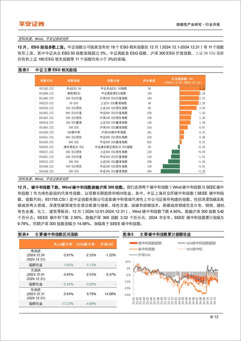 《绿色金融月报(2024年12月)：国内可持续披露准则落地，ESG逐渐接轨国际-250102-平安证券-12页》 - 第8页预览图