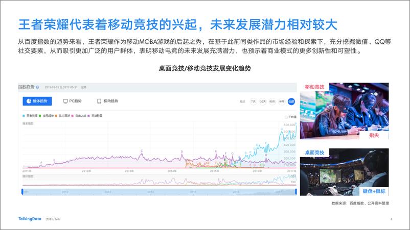 《TalkingData-王者荣耀热点报1496903604019》 - 第4页预览图