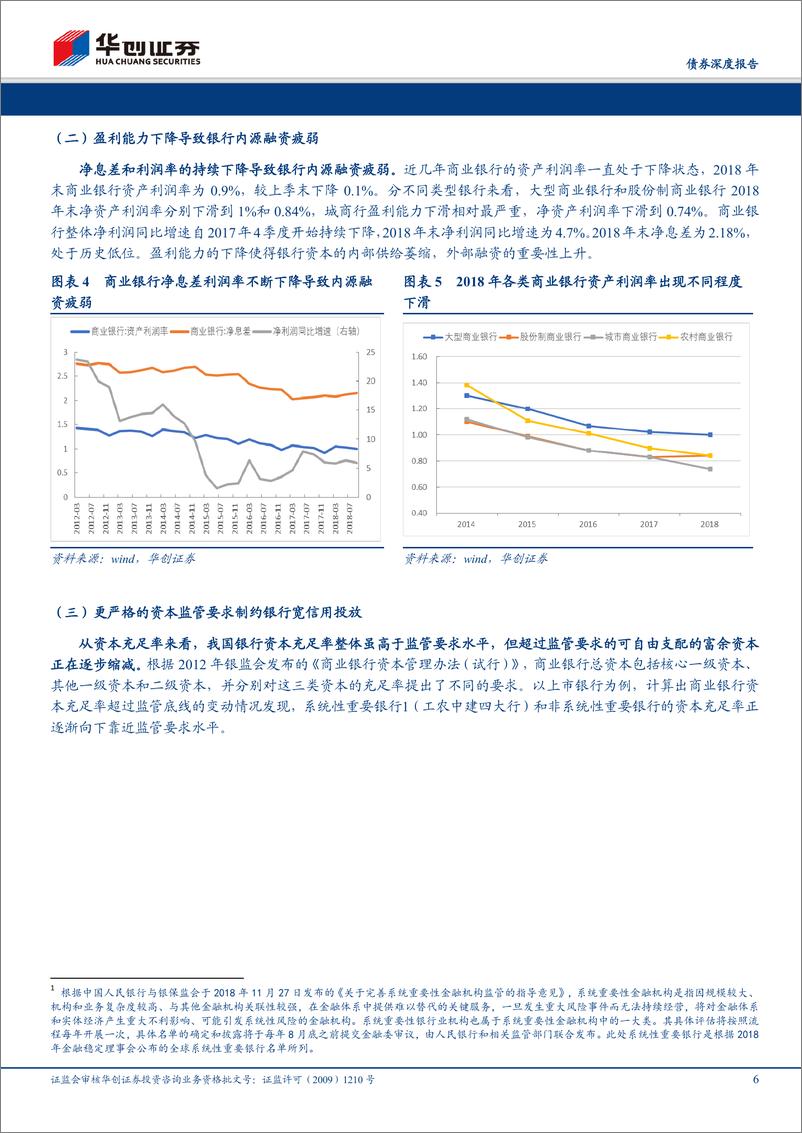《债券机构行为系列专题之三：宽信用环境下银行资本缺口测算与补充工具盘点-20190416-华创证券-22页》 - 第7页预览图