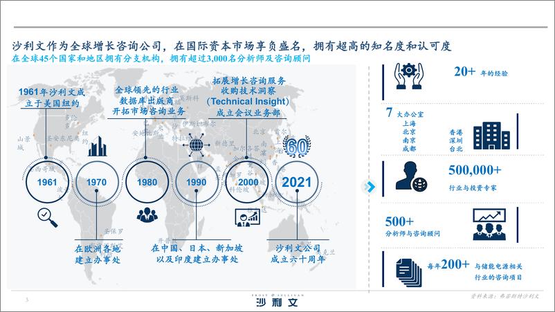 《全球离网式电源储能设备行业白皮书-241230-沙利文-42页》 - 第3页预览图