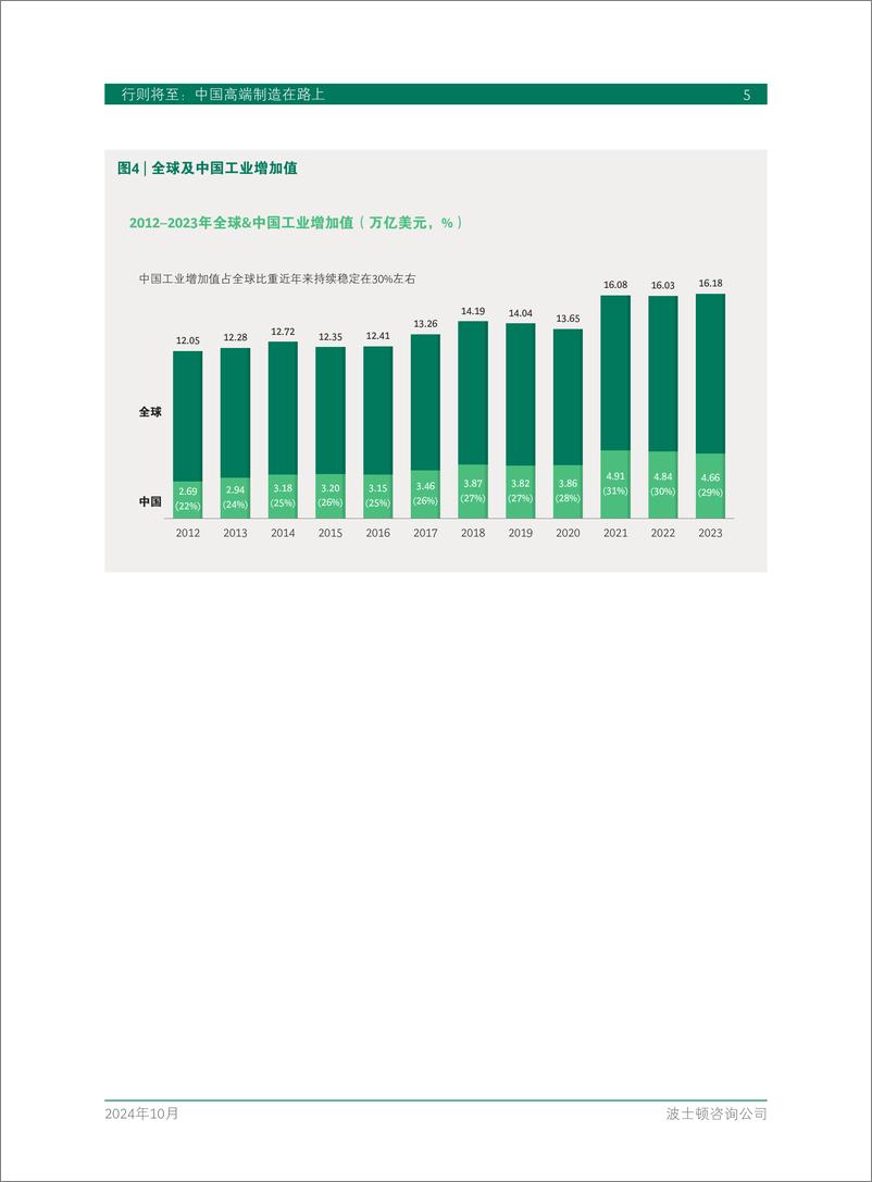 《行则将至：中国高端制造在路上-BCG-2024.10-24页》 - 第7页预览图