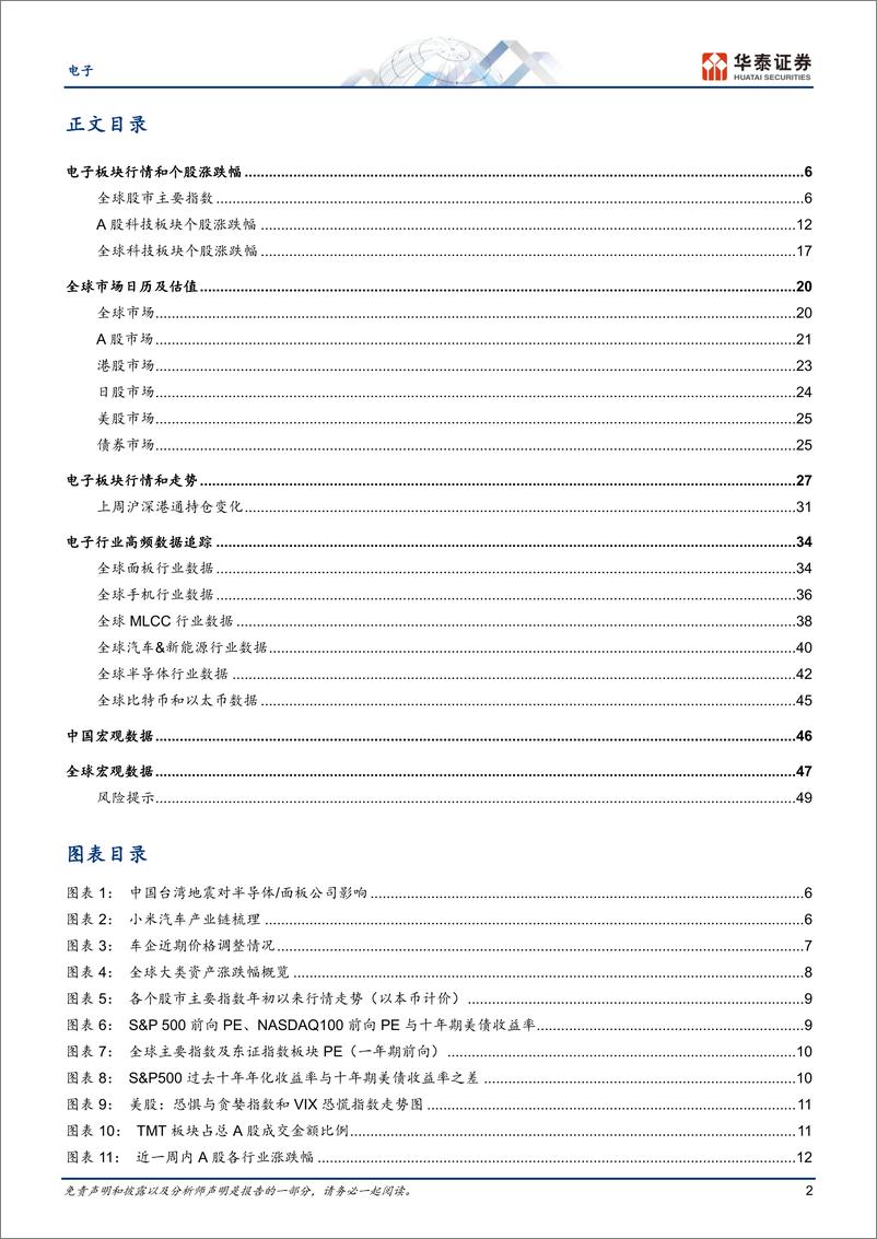 《电子行业专题研究：台湾地震和小米SU7影响追踪-240407-华泰证券-52页》 - 第2页预览图