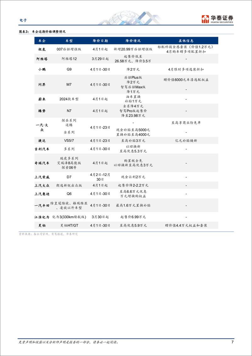 《电子行业专题研究：台湾地震和小米SU7影响追踪-240407-华泰证券-52页》 - 第7页预览图