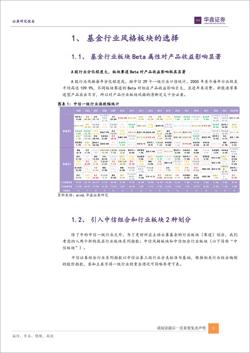 《运策决“基”之二：基金行业板块标签全天候流程-20220407-华鑫证券-24页》 - 第6页预览图
