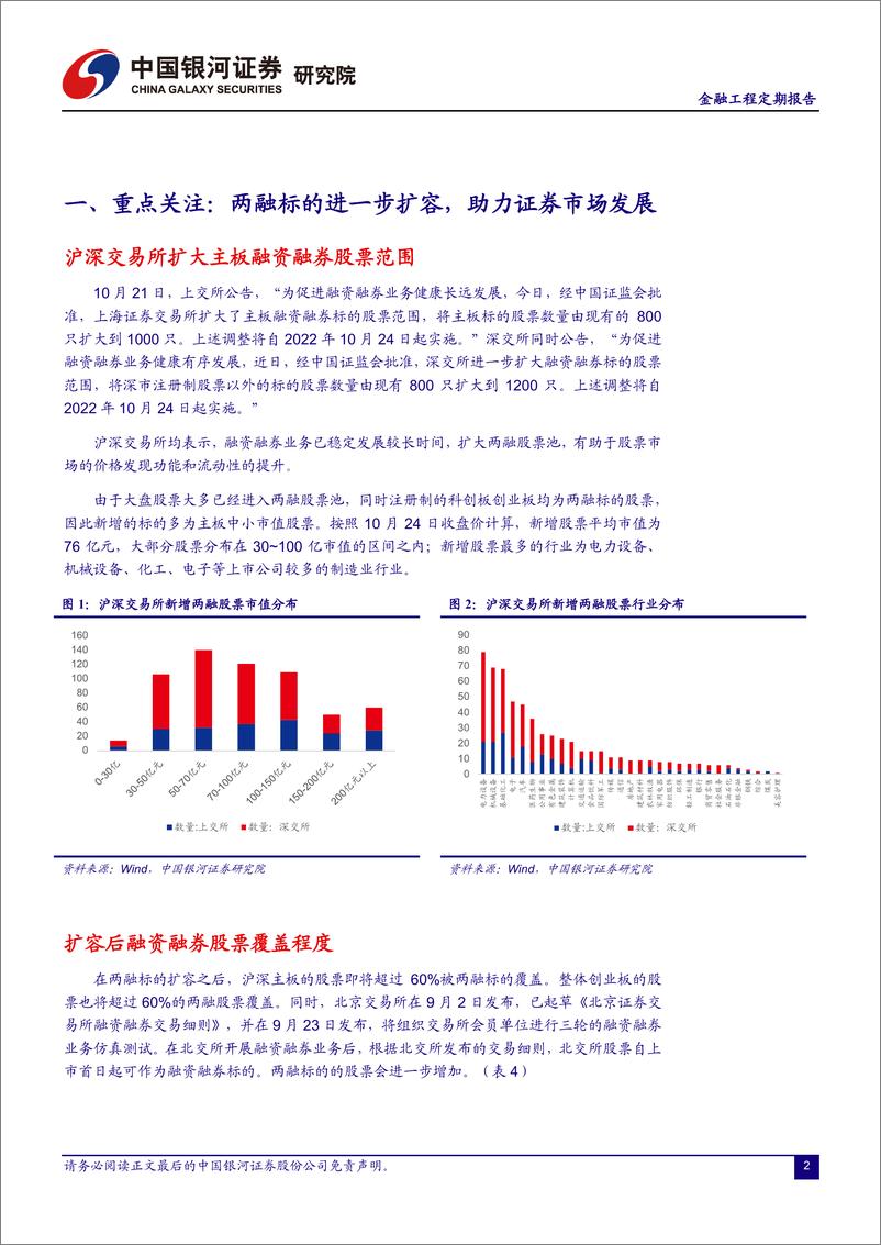 《融资融券市场月报（221021）：两融标的扩容，助力证券市场发展-20221026-银河证券-24页》 - 第4页预览图