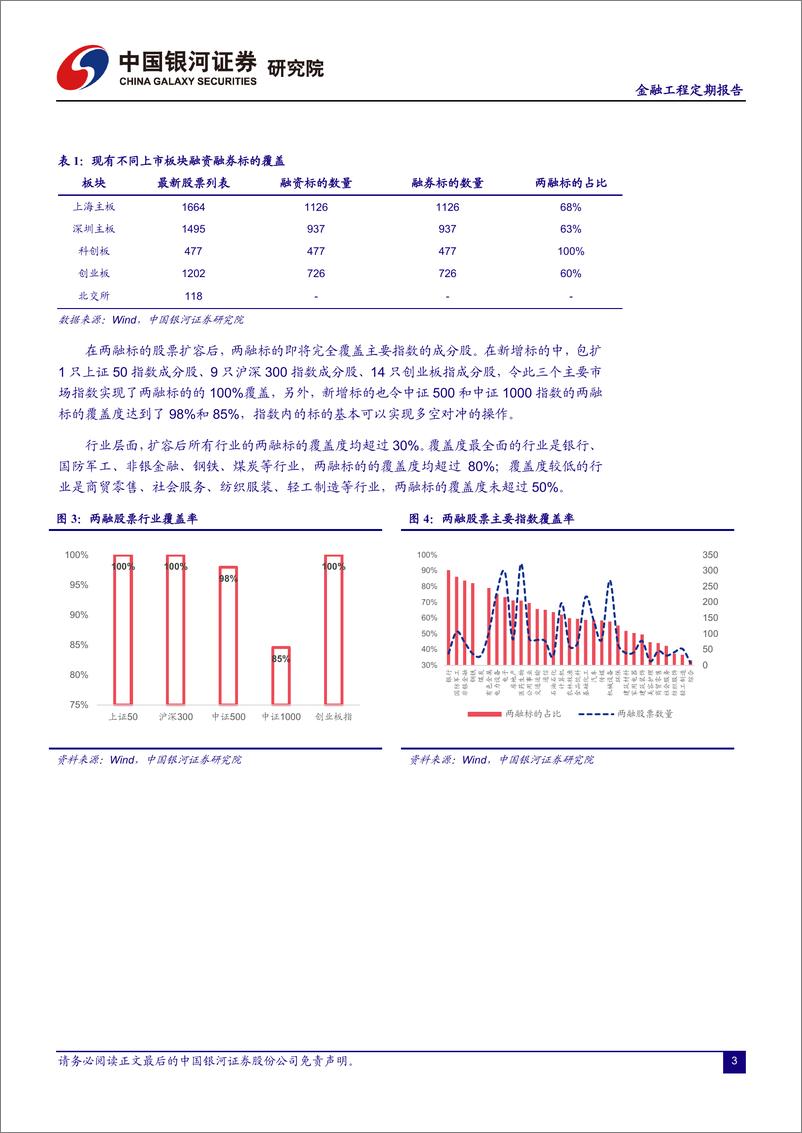 《融资融券市场月报（221021）：两融标的扩容，助力证券市场发展-20221026-银河证券-24页》 - 第5页预览图