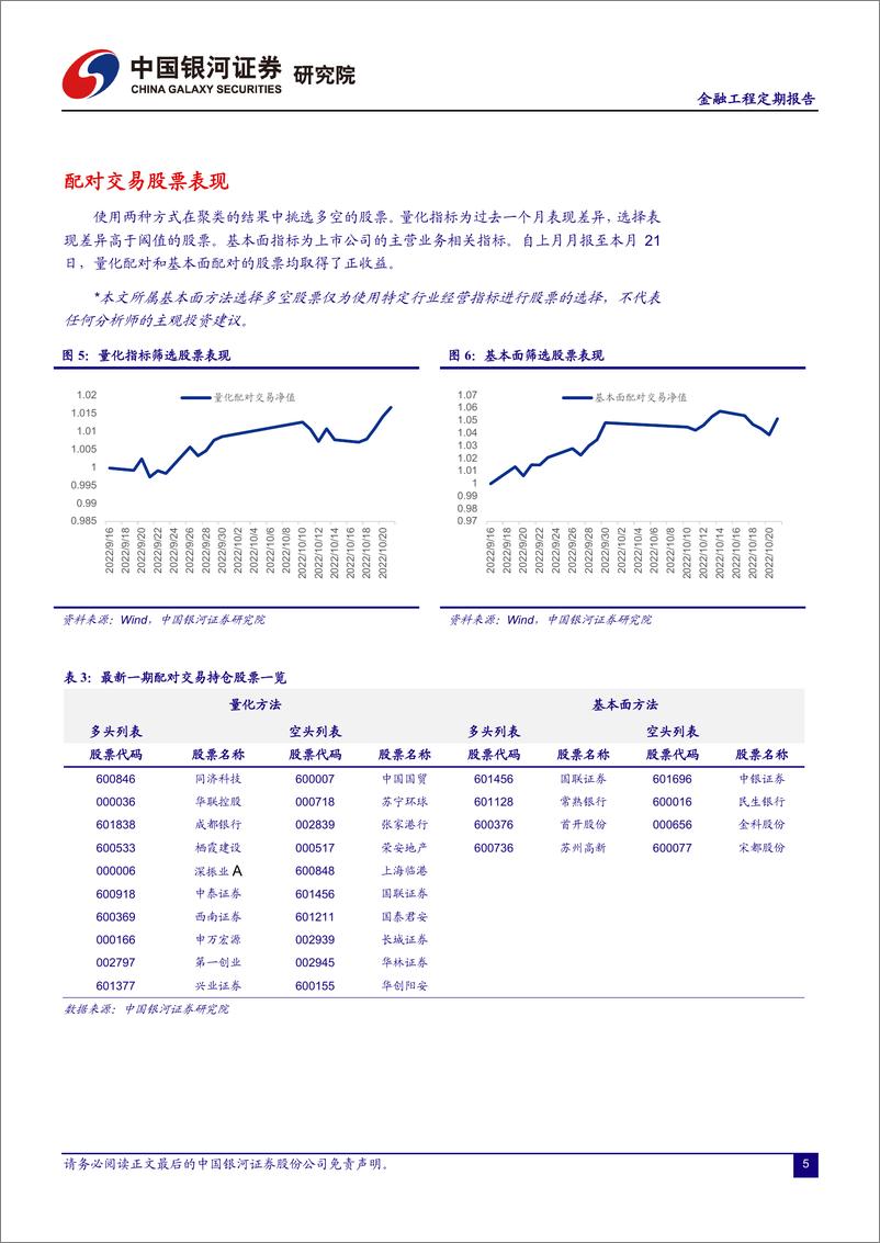 《融资融券市场月报（221021）：两融标的扩容，助力证券市场发展-20221026-银河证券-24页》 - 第7页预览图