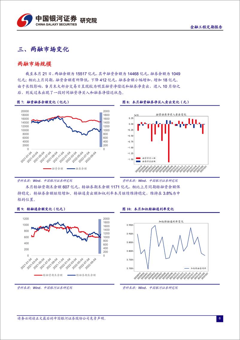 《融资融券市场月报（221021）：两融标的扩容，助力证券市场发展-20221026-银河证券-24页》 - 第8页预览图