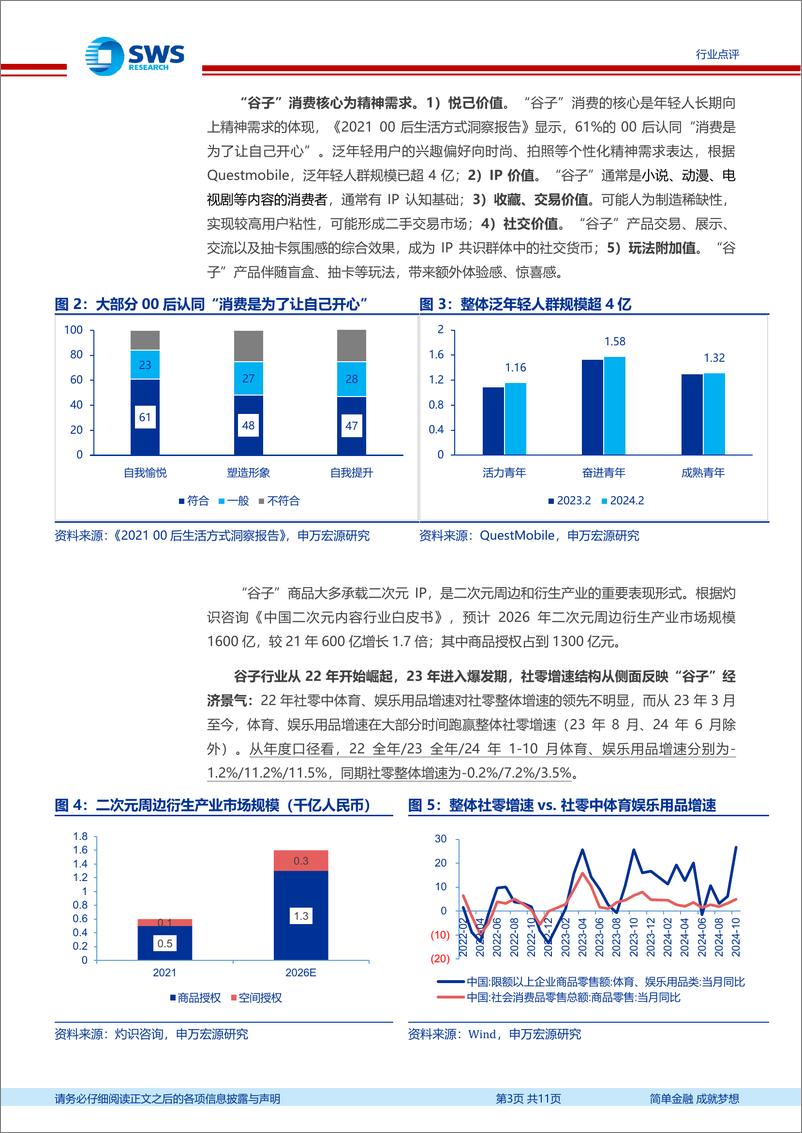 《IP衍生品行业点评：谷子经济崛起，泡泡玛特新高，关注悦己消费-241124-申万宏源-11页》 - 第3页预览图