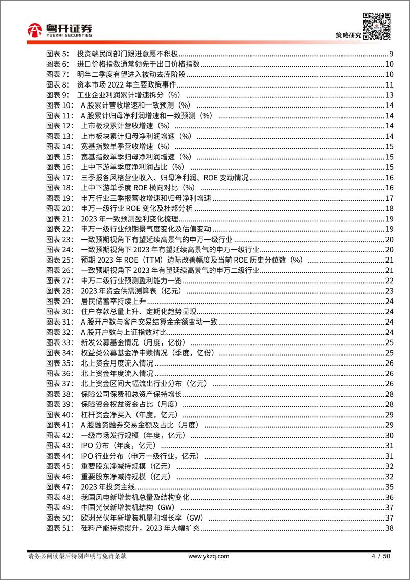 《【粤开策略深度】晨熹：2023年A股投资策略》 - 第4页预览图