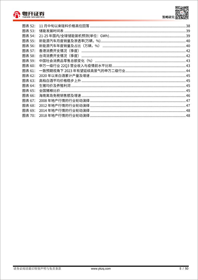 《【粤开策略深度】晨熹：2023年A股投资策略》 - 第5页预览图