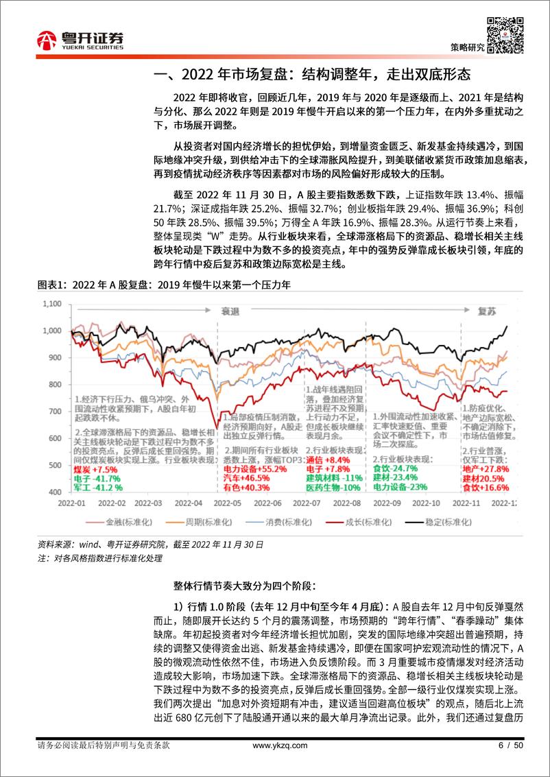 《【粤开策略深度】晨熹：2023年A股投资策略》 - 第6页预览图