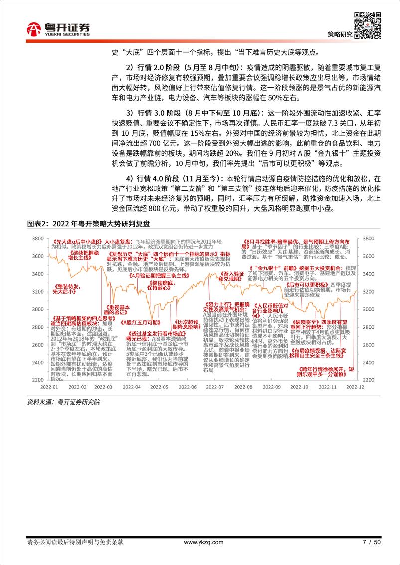 《【粤开策略深度】晨熹：2023年A股投资策略》 - 第7页预览图