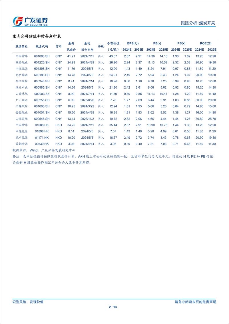 《煤炭开采行业煤炭市场焦点研究系列之一：长周期看长协价对市场价的支撑-240715-广发证券-10页》 - 第2页预览图