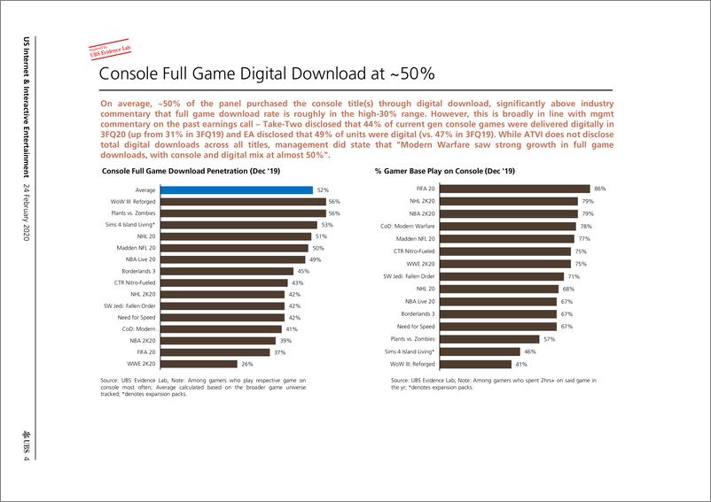 《瑞银-美股-互联网服务业-美国互联网与互动娱乐：游戏行业评估-2020.2.24-33页》 - 第5页预览图