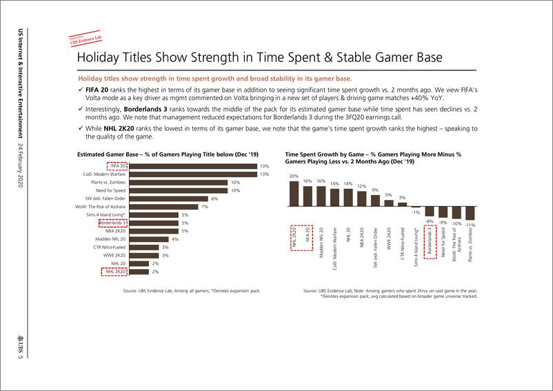 《瑞银-美股-互联网服务业-美国互联网与互动娱乐：游戏行业评估-2020.2.24-33页》 - 第6页预览图
