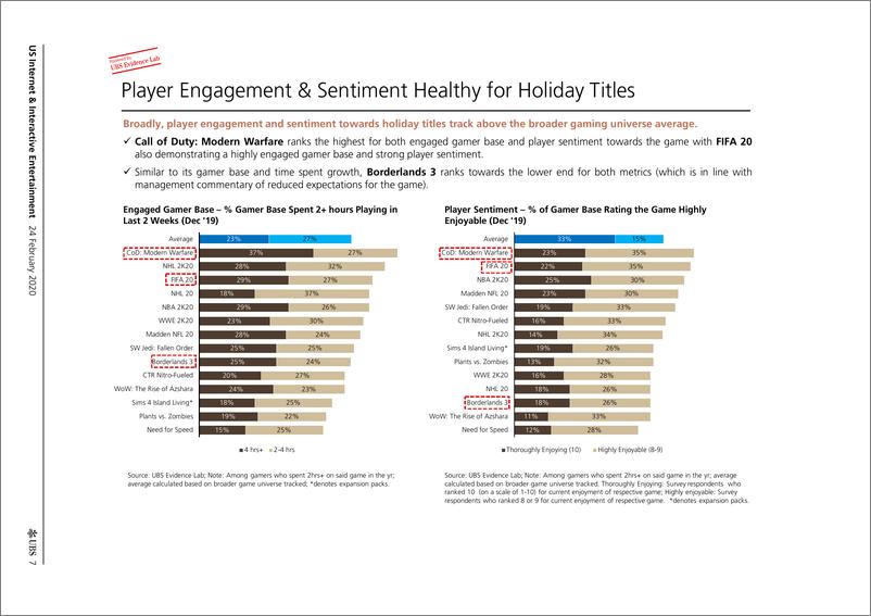 《瑞银-美股-互联网服务业-美国互联网与互动娱乐：游戏行业评估-2020.2.24-33页》 - 第8页预览图