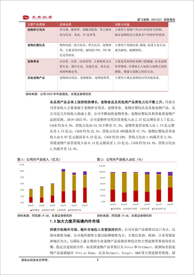 《源飞宠物(001222)深度报告：丰富品类，开拓进取-241230-东莞证券-19页》 - 第5页预览图