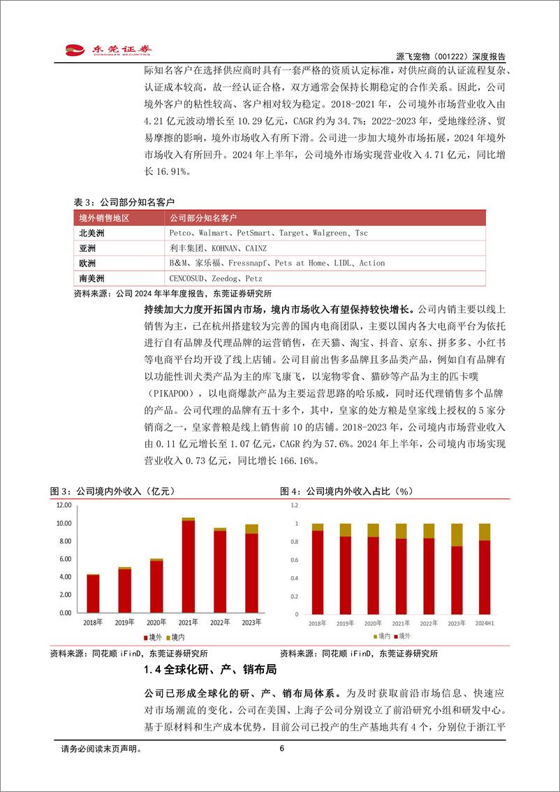 《源飞宠物(001222)深度报告：丰富品类，开拓进取-241230-东莞证券-19页》 - 第6页预览图