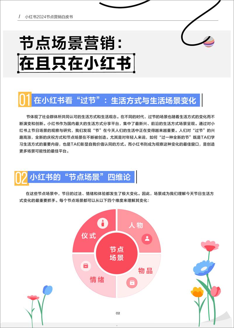 《2024小红书节点场景行业洞察报告-小红书&睿丛咨询-2024-75页》 - 第5页预览图