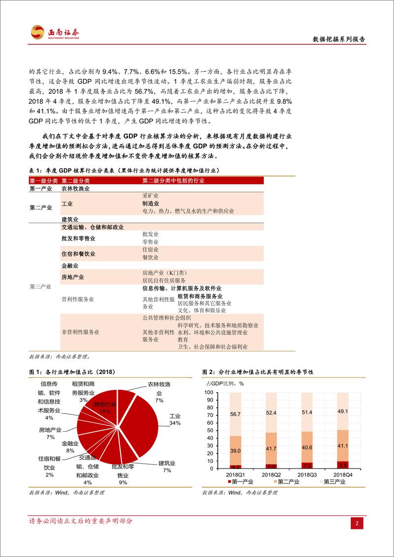 《数据挖掘系列（二）：如何分析预测季度GDP，生产法的角度-20190416-西南证券-17页》 - 第6页预览图