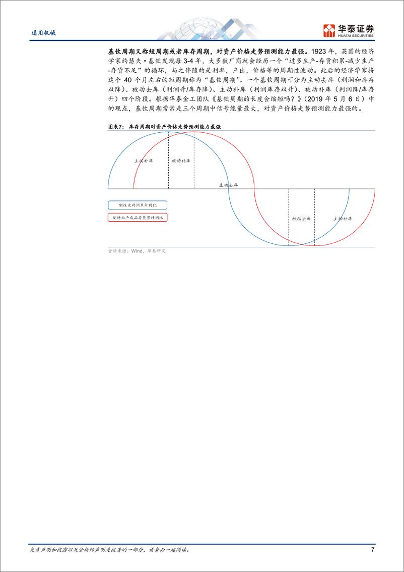 《通用机械行业专题研究：通用设备二十年周期复盘的启示-20230918-华泰证券-31页》 - 第8页预览图