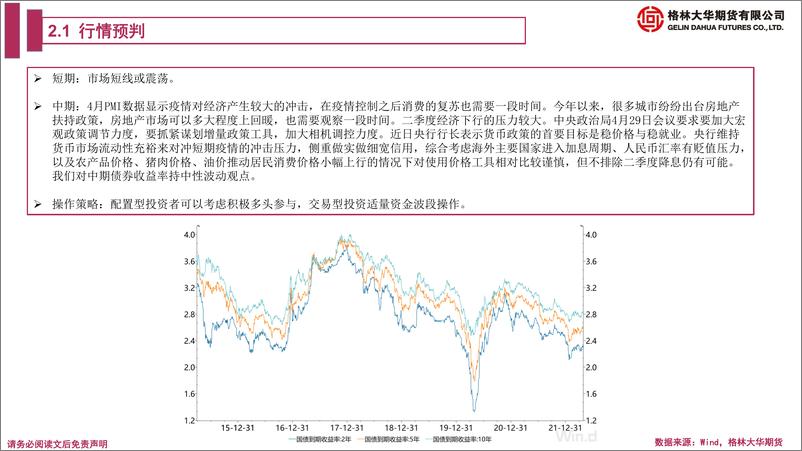 《国债期货月报：面对疫情冲击，加大稳增长力度-20220430-格林大华期货-28页》 - 第8页预览图