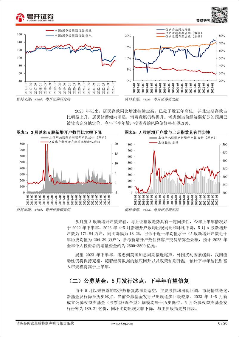 《【粤开策略】2023年下半年资金面展望：结构回暖，下半年增量资金有望加速入场-20230808-粤开证券-20页》 - 第7页预览图